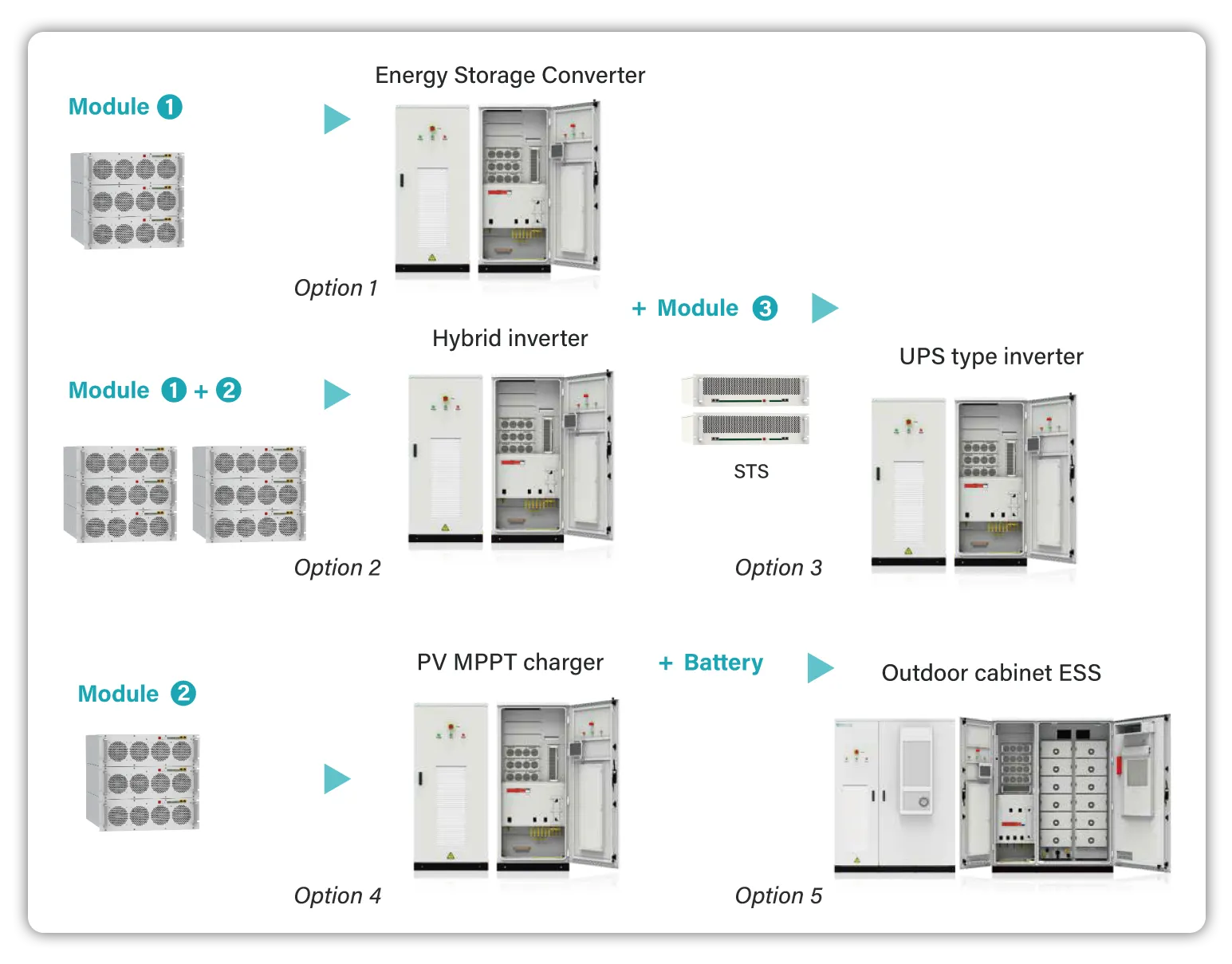  Modular Solution with 215KW AC to DC converter module